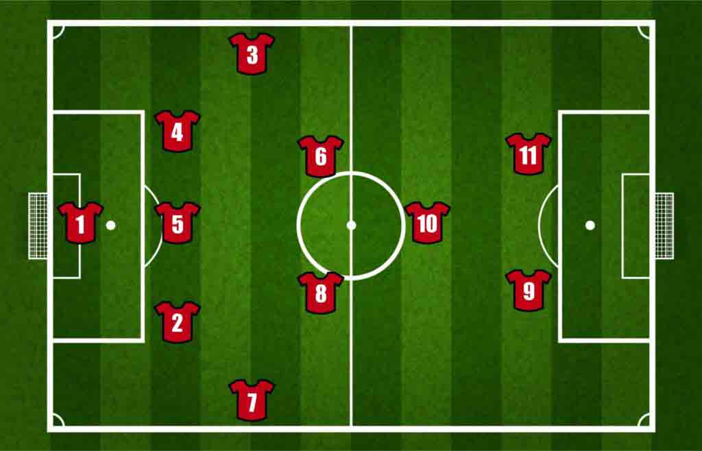 Numery pozycji na boisku piłki nożnej w systemie 1-3-5-2